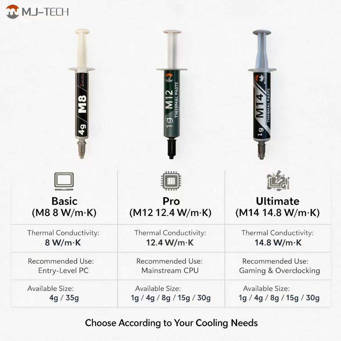 MJ-TECH M8 M12 M14 서멀 페이스트 8-1 - Thermal Paste Cpu 리뷰 및 가격